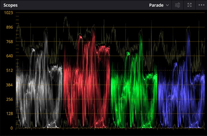 PARADE scope in DaVinci Resolve