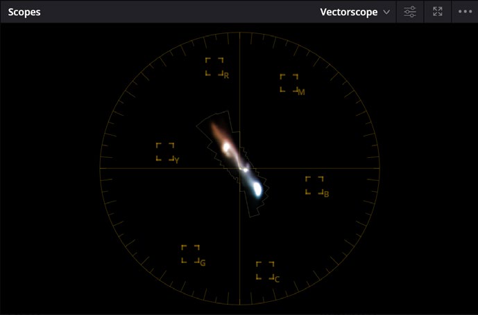 VECTORSCOPE scope in DaVinci Resolve