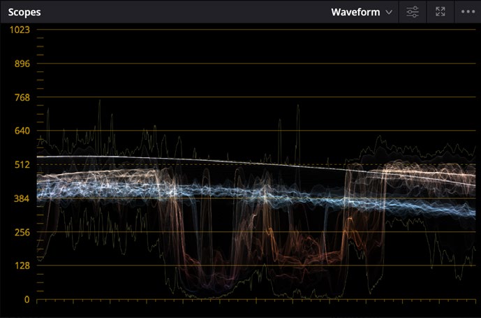 WAVEFORM scope in DaVinci Resolve